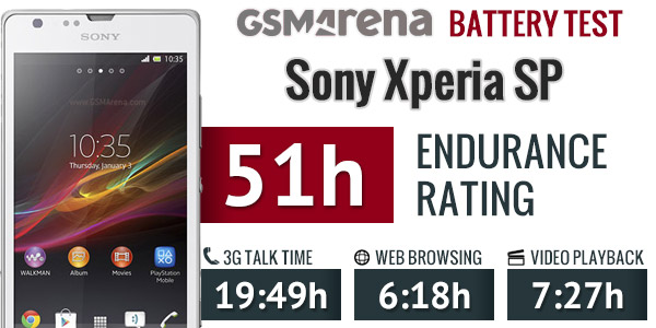 Kiểm chứng thời lượng pin trên smartphone Sony Xperia SP 1