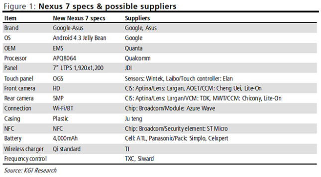 Chờ đợi gì ở sự kiện Google I/O 2013? 4