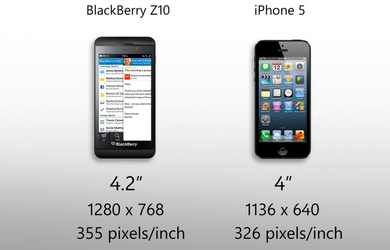 So sánh sơ bộ BlackBerry Z10 và iPhone 5 8