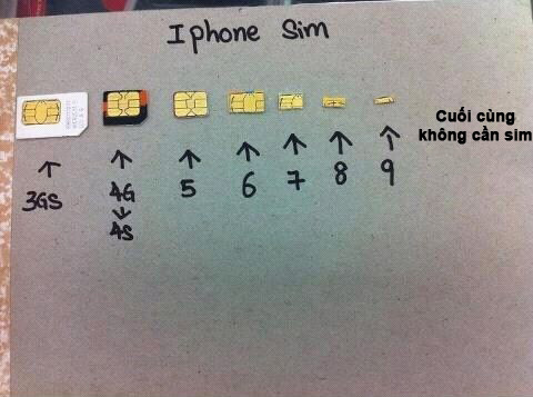 tuong-lai-sim-cua-iphone