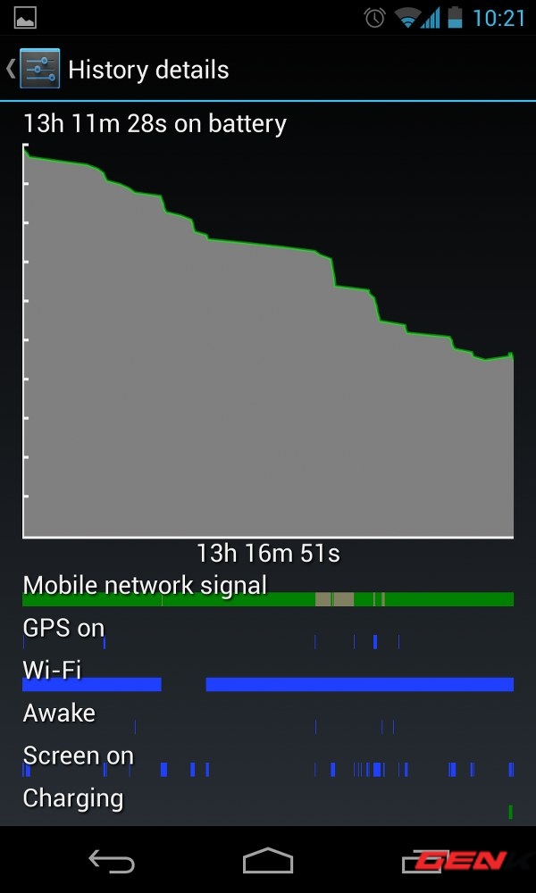 Trải nghiệm nhanh LG Nexus 4 25