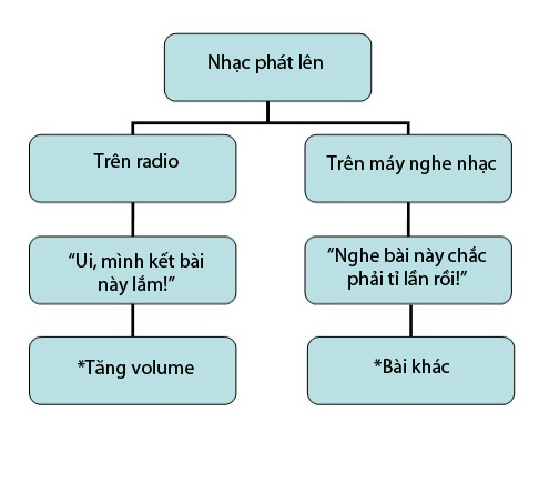 Lần n&agrave;o chẳng vậy 1