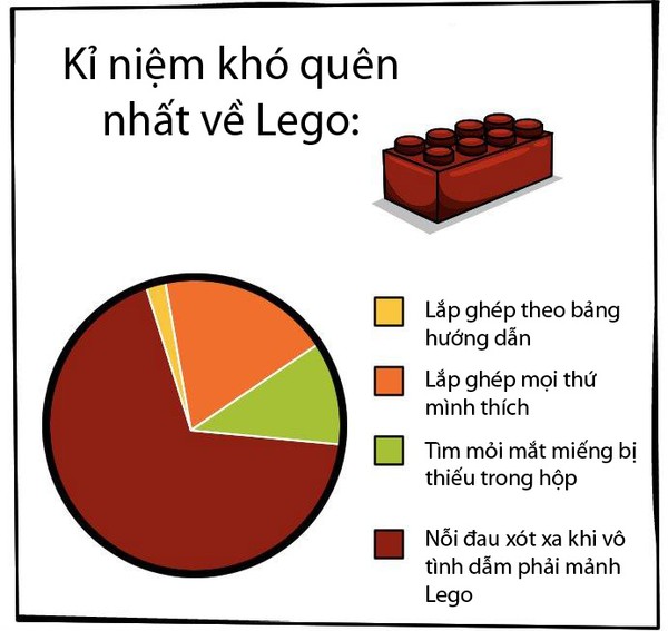 Kỷ niệm với Lego 1
