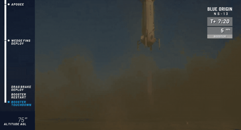Cảnh tên lửa New Shepard hạ cánh an toàn xuống mặt đất