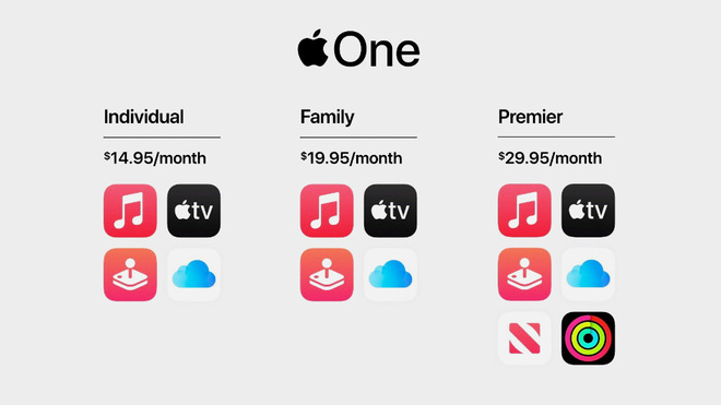 Apple vẫn coi người dùng Việt là con ghẻ, rất nhiều dịch vụ và tiện ích hay ho không khả dụng tại Việt Nam? - Ảnh 4.