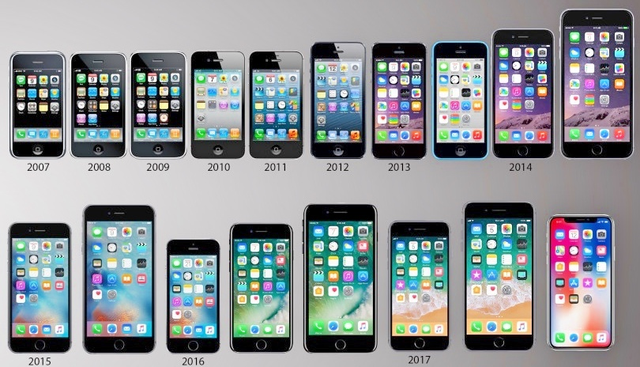 Thập kỷ thương trường 201X - Thập niên của iPhone: Apple đã tạo ra cuộc cách mạng tỷ đô thay đổi thế giới như thế nào?  - Ảnh 2.