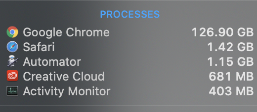 Mở 6000 tab cùng lúc, Google Chrome ngốn hết... 1.5TB RAM của Mac Pro - Ảnh 2.