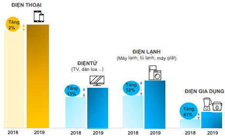 Cuộc cách mạng 5G sẽ hâm nóng thị trường điện thoại: Cơ hội tăng trưởng một lần nữa quay về với FPT Shop, Thế giới Di động? - Ảnh 2.