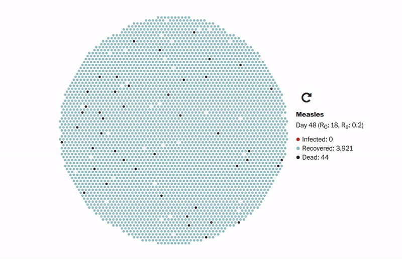[Infographic] Đây là kịch bản mà Covid-19 có thể kết thúc nhanh nhất với tỷ lệ tử vong thấp nhất - Ảnh 5.