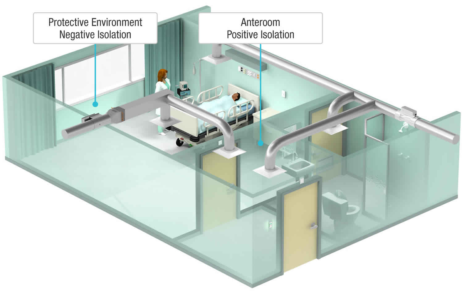 Giải ngố Phòng áp lực âm để cách ly bệnh nhân Covid19 là gì?
