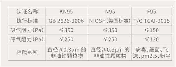 Xiaomi Youpin bán ra khẩu trang F95 dành cho trẻ em, dễ thở hơn, phù hợp hơn với người châu Á - Ảnh 1.