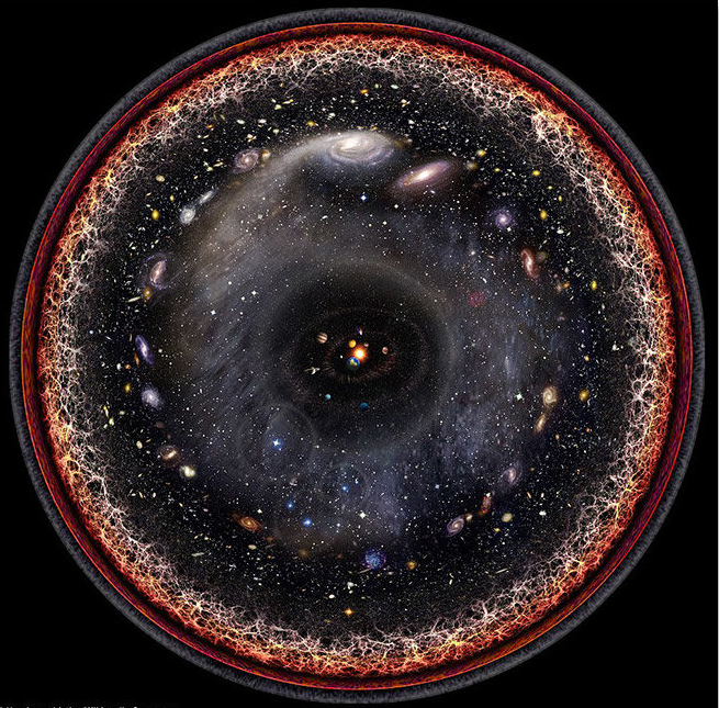 Nghiên cứu khoa học: Sự sống có thể tồn tại rất nhiều nơi trong Vũ trụ, nó chỉ không nằm trong vùng ta quan sát được mà thôi - Ảnh 4.