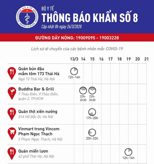 Bộ Y tế phát thông báo khẩn 5 địa điểm ăn uống và vui chơi mà các ca bệnh Covid-19 từng đến ở Hà Nội và Sài Gòn - Ảnh 1.