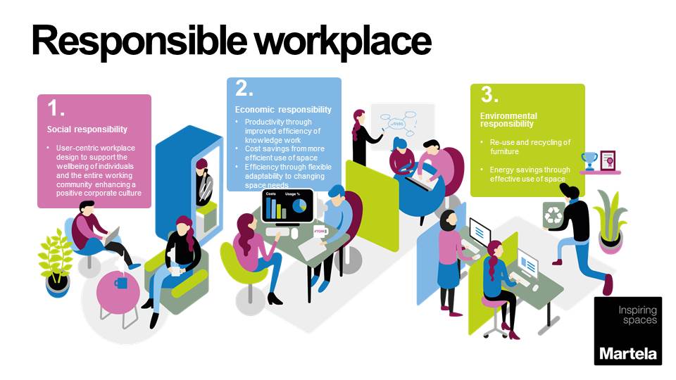 Of your own responsibility. Ideal workplace. Work responsibilities. Responsibility at work. More responsibility.