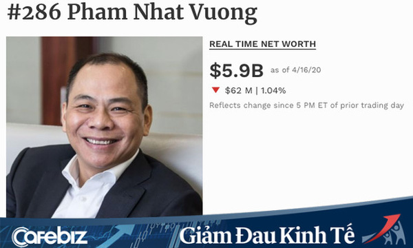 Tỷ phú Phạm Nhật Vượng là đại diện Việt Nam duy nhất lọt bảng vàng Forbes về đóng góp chống Covid-19 - Ảnh 1.
