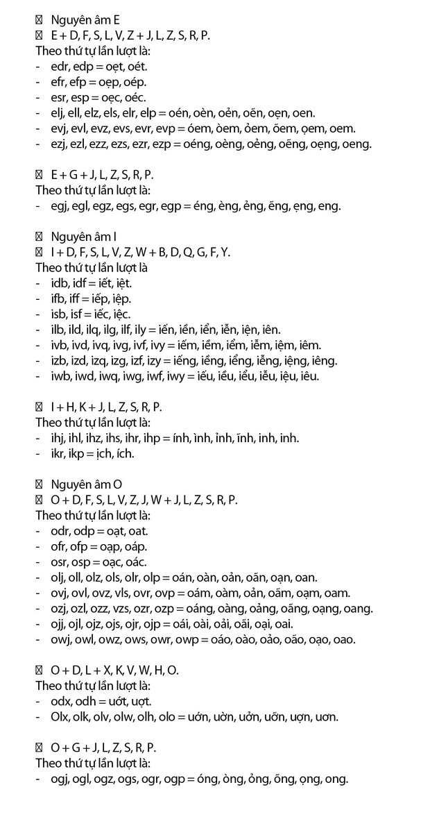 Chi tiết “Chữ Việt Nam song song 4.0” vừa được cấp bản quyền: Zuw zoif val ziwf emy, ond aol val lagh les - Ảnh 12.