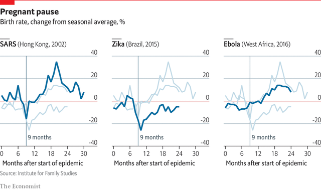  The Economist: Lệnh hạn chế ra khỏi nhà có làm dân số bùng nổ hậu đại dịch Covid-19? - Ảnh 3.