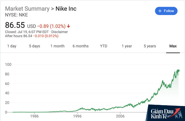 Giá cổ phiếu tăng 70% sau hơn 2 năm nhờ chuyển đổi online, các doanh nghiệp học được gì từ chuyện cũ của Nike trong bối cảnh dịch Covid-19? - Ảnh 3.
