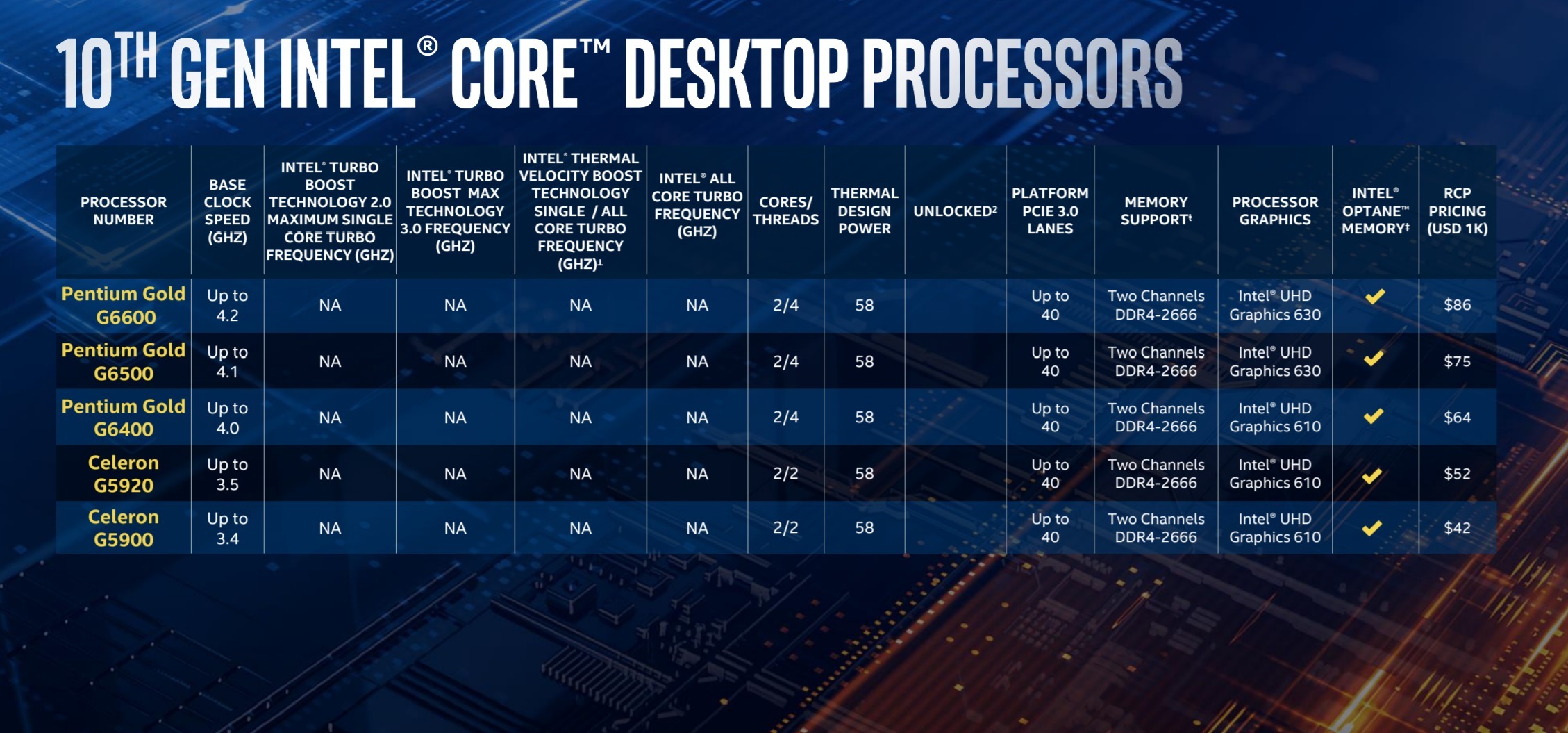 Intel Tr nh L ng Core I Th H 10 T n M Comet Lake S V n 14nm Nh ng 