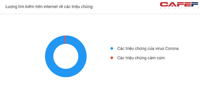  Những biểu đồ này sẽ cho thấy mức độ quan tâm đến Covid-19 của người Việt Nam thể hiện ra sao qua cách search Google? - Ảnh 5.