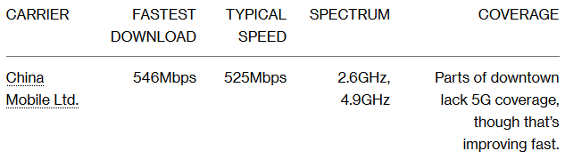 Kiểm tra tốc độ và vùng phủ sóng của các nhà mạng 5G đầu tiên trên thế giới: vẫn còn quá chắp vá - Ảnh 3.