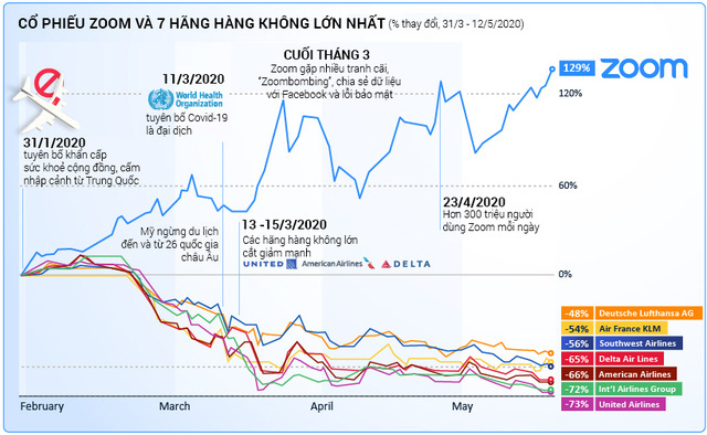  Zoom giá trị hơn 7 hãng hàng không lớn nhất hành tinh - Ảnh 3.