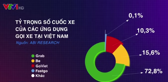 Vì sao siêu kỳ lân Gojek từ bỏ thương hiệu GoViet? - Ảnh 1.