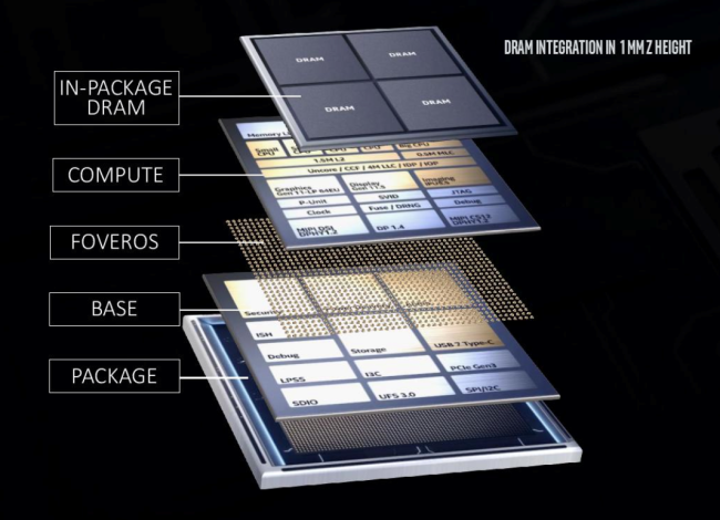 Intel dự báo, mật độ bóng bán dẫn trên chip sẽ còn cao gấp 50 lần hiện nay - Ảnh 4. Intel dự báo, mật độ bóng bán dẫn trên chip sẽ còn cao gấp 50 lần hiện nay - Ảnh 4.