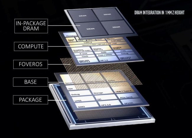 Intel dự báo, mật độ bóng bán dẫn trên chip sẽ còn cao gấp 50 lần hiện nay - Ảnh 4.