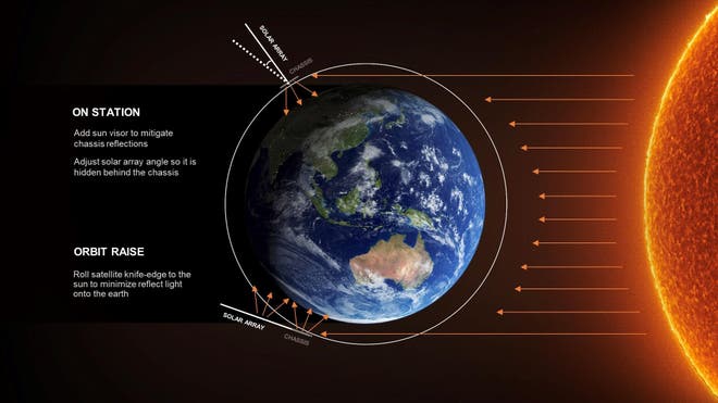 Các nhà nghiên cứu cảnh báo vệ tinh Starlink của Elon Musk sẽ cản trở ngành thiên văn học - Ảnh 2. Các nhà nghiên cứu cảnh báo vệ tinh Starlink của Elon Musk sẽ cản trở ngành thiên văn học - Ảnh 2.