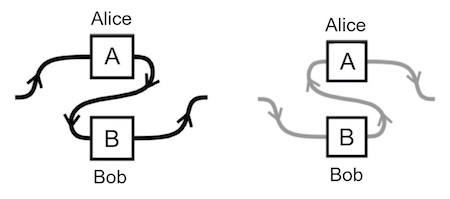 Khi luật nhân quả bị đảo ngược: Một thế giới như trong Tenet có khả thi hay không? - Ảnh 7. Khi luật nhân quả bị đảo ngược: Một thế giới như trong Tenet có khả thi hay không? - Ảnh 7.