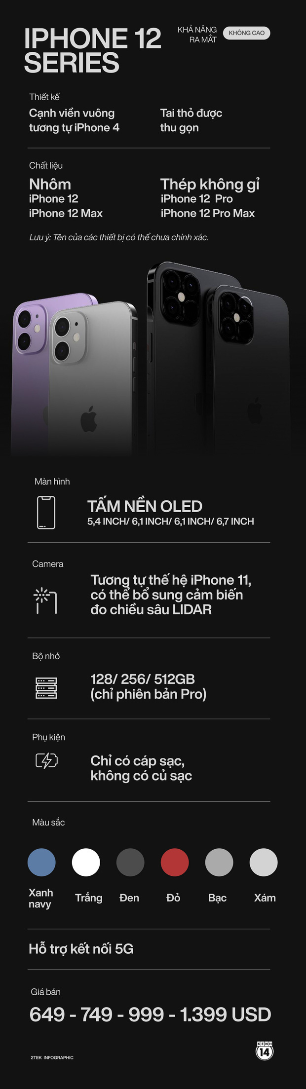 Phác thảo rõ nét nhất về iPhone 12 sau sự kiện Apple: sẽ có màu xanh Navy, bán ra không có củ sạc - Ảnh 7.