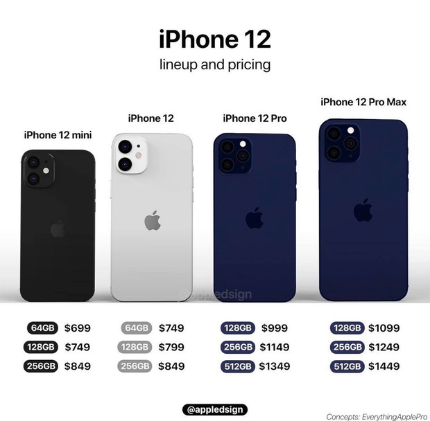  Rò rỉ giá bán iPhone 12 mini, chỉ 16 triệu đồng? - Ảnh 2.