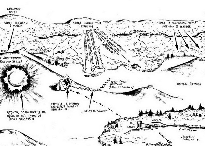 Sự kiện đèo Dyatlov: Tai nạn leo núi kỳ lạ nhất trong lịch sử nhân loại (Phần 8 - Phần cuối) - Ảnh 2.