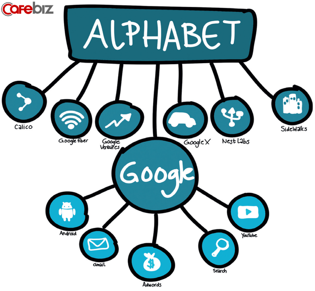 Bí mật về thành công của Google: 8 trụ cột tạo nên sự bứt phá thay vì sự hoàn hảo tức thì - Ảnh 1.