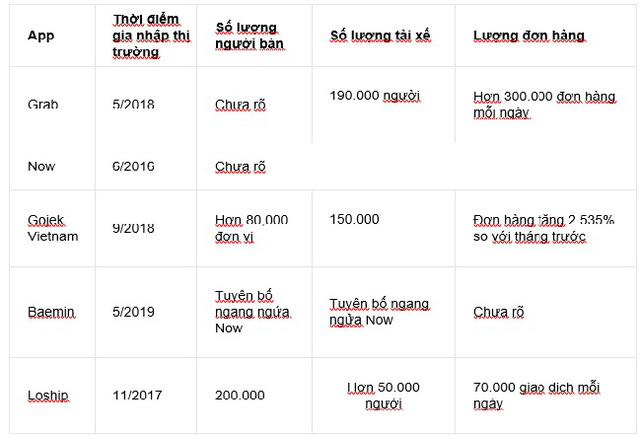  Cậy nhiều tiền, liệu Baemin có thể xô đổ GrabFood, Now, GoFood để giành chiến thắng ở thị trường giao đồ ăn Việt Nam? - Ảnh 2.