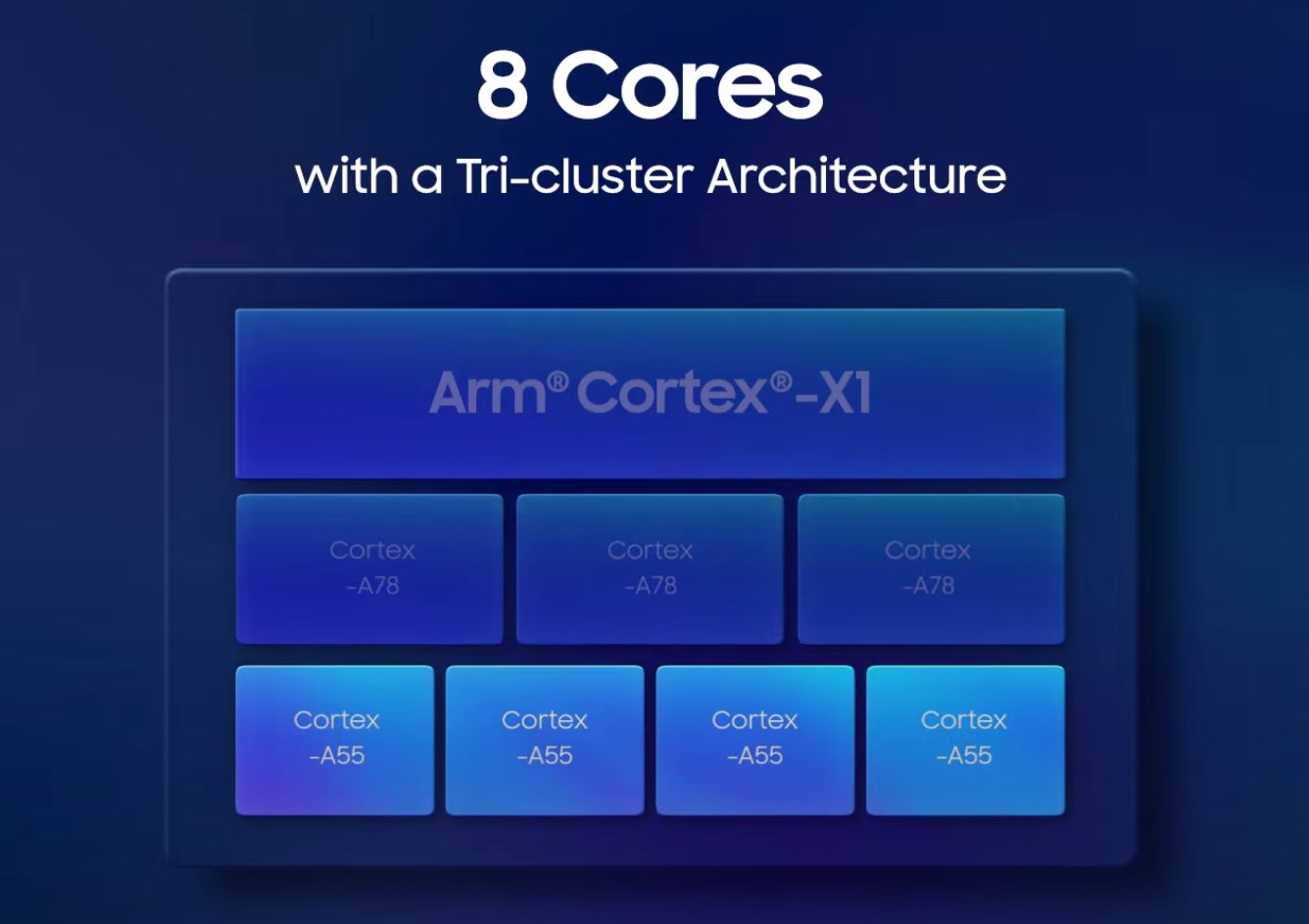 Con questi vantaggi, l’Exynos 2100 merita di essere un perfetto ritorno per Samsung Con questi vantaggi, l’Exynos 2100 merita di essere un perfetto ritorno per Samsung