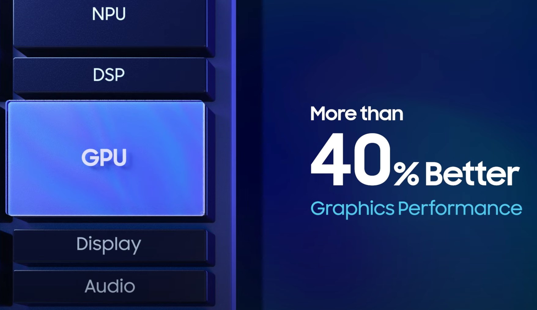Con questi vantaggi, l'Exynos 2100 merita di essere il perfetto ritorno per Samsung - Foto 3. Con questi vantaggi, l'Exynos 2100 merita di essere il perfetto ritorno per Samsung - Foto 3.