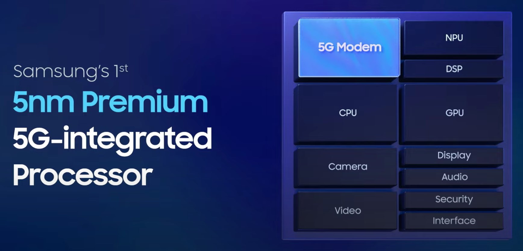 Con questi vantaggi, l'Exynos 2100 merita di essere il perfetto ritorno per Samsung - Foto 5. Con questi vantaggi, l'Exynos 2100 merita di essere il perfetto ritorno per Samsung - Foto 5.