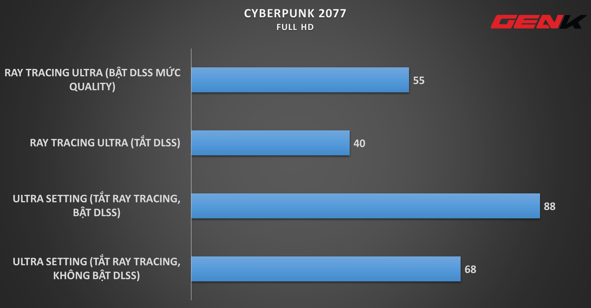 Trải nghiệm laptop gaming trang bị VGA mạnh nhất nhì thế giới: Bỏ ra 50 triệu có đủ để cân hết game khủng hay không? - Ảnh 4. Trải nghiệm laptop gaming trang bị VGA mạnh nhất nhì thế giới: Bỏ ra 50 triệu có đủ để cân hết game khủng hay không? - Ảnh 4.
