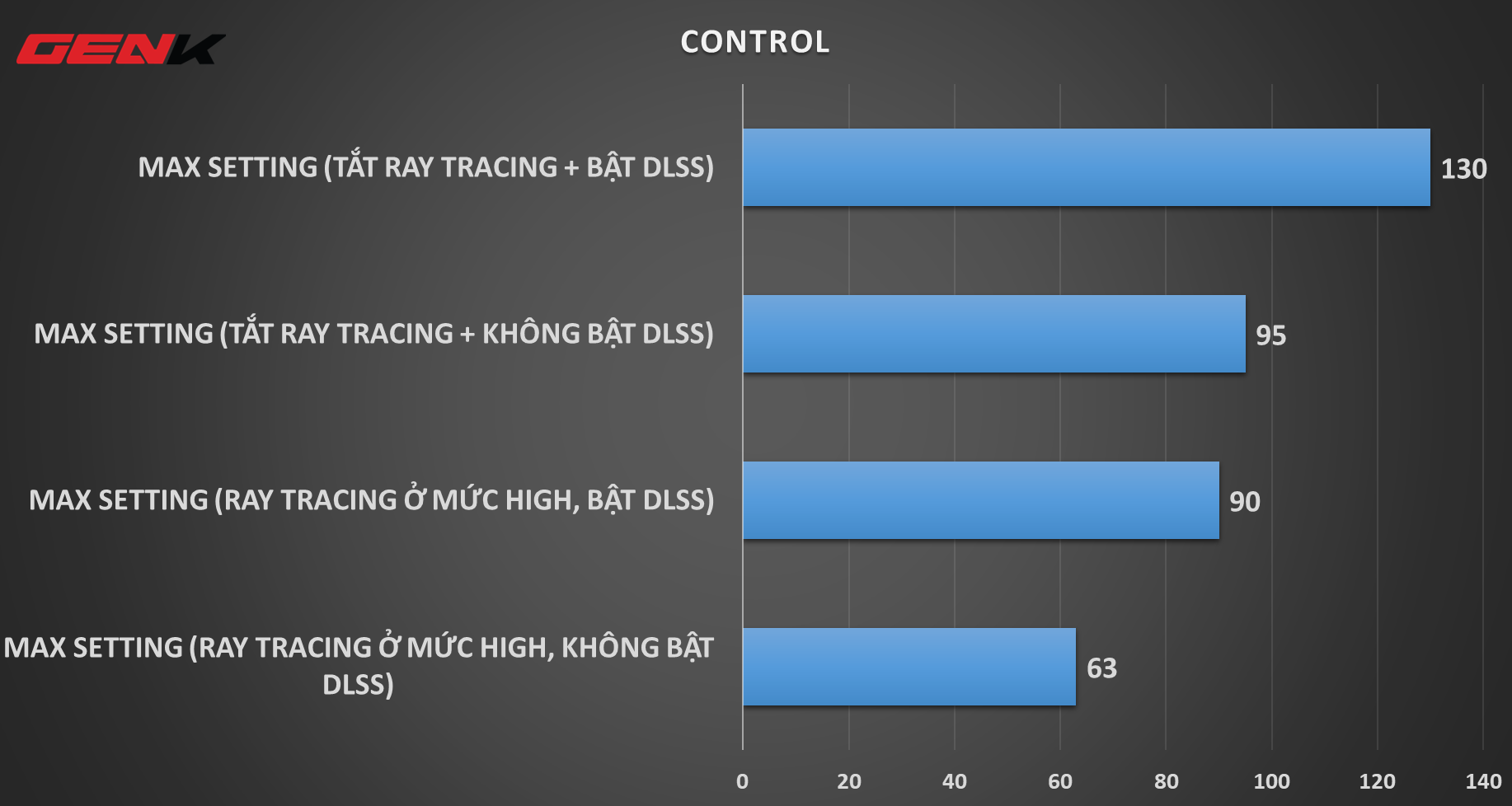 Trải nghiệm laptop gaming trang bị VGA mạnh nhất nhì thế giới: Bỏ ra 50 triệu có đủ để cân hết game khủng hay không? - Ảnh 5. Trải nghiệm laptop gaming trang bị VGA mạnh nhất nhì thế giới: Bỏ ra 50 triệu có đủ để cân hết game khủng hay không? - Ảnh 5.
