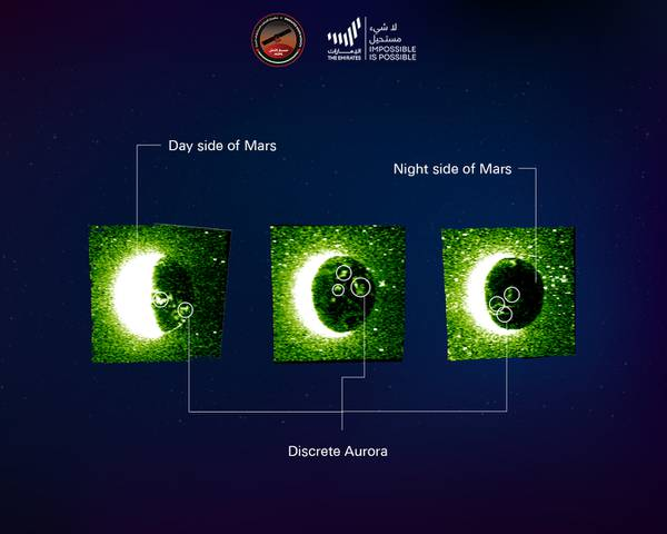 UAE công bố kết quả thăm dò sao Hỏa khiến các nhà khoa học bất ngờ: nồng độ oxy trong bầu khí quyển của Hành tinh Đỏ cao hơn dự kiến! - Ảnh 16.