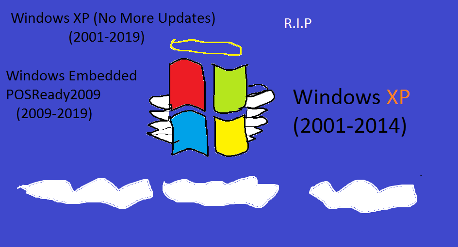Máy tính cũ cứ yên chí mà lên Windows 11, tôi sẽ phân tích vì sao Microsoft sẽ còn hỗ trợ các bạn dài dài - Ảnh 4. Máy tính cũ cứ yên chí mà lên Windows 11, tôi sẽ phân tích vì sao Microsoft sẽ còn hỗ trợ các bạn dài dài - Ảnh 4.