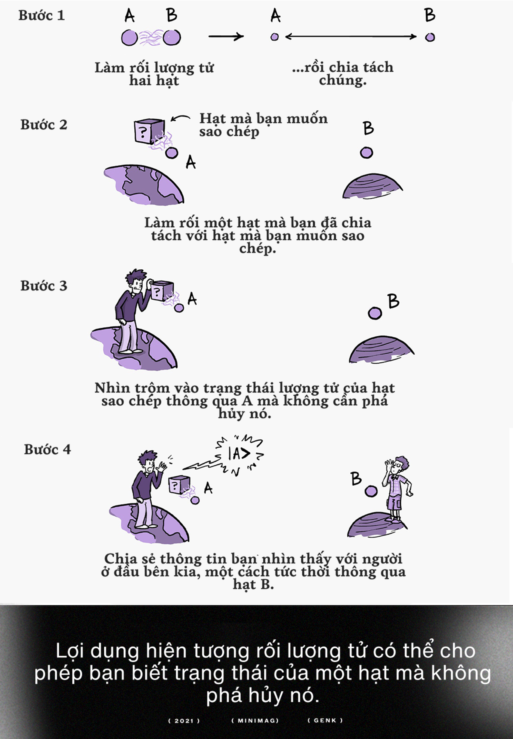 Đ&acirc;y l&agrave; cỗ m&aacute;y teleport khả thi về mặt l&yacute; thuyết, con người sẽ c&oacute; đủ c&ocirc;ng nghệ chế tạo n&oacute; ngay trong thế kỷ n&agrave;y - Ảnh 21.