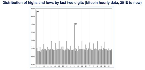 Elon Musk proves to the world the superstition of cryptocurrency players - Photo 2.