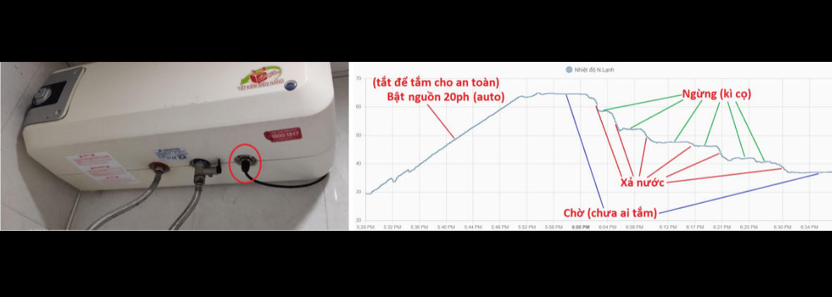 How much does it cost to turn on the hot and cold water heater 24/24 hours?  - Photo 3.