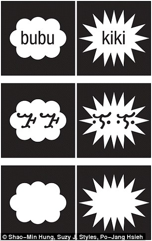 Your subconscious will name these two shapes Bouba and Kiki, but scientists don't understand why?  - Photo 4.