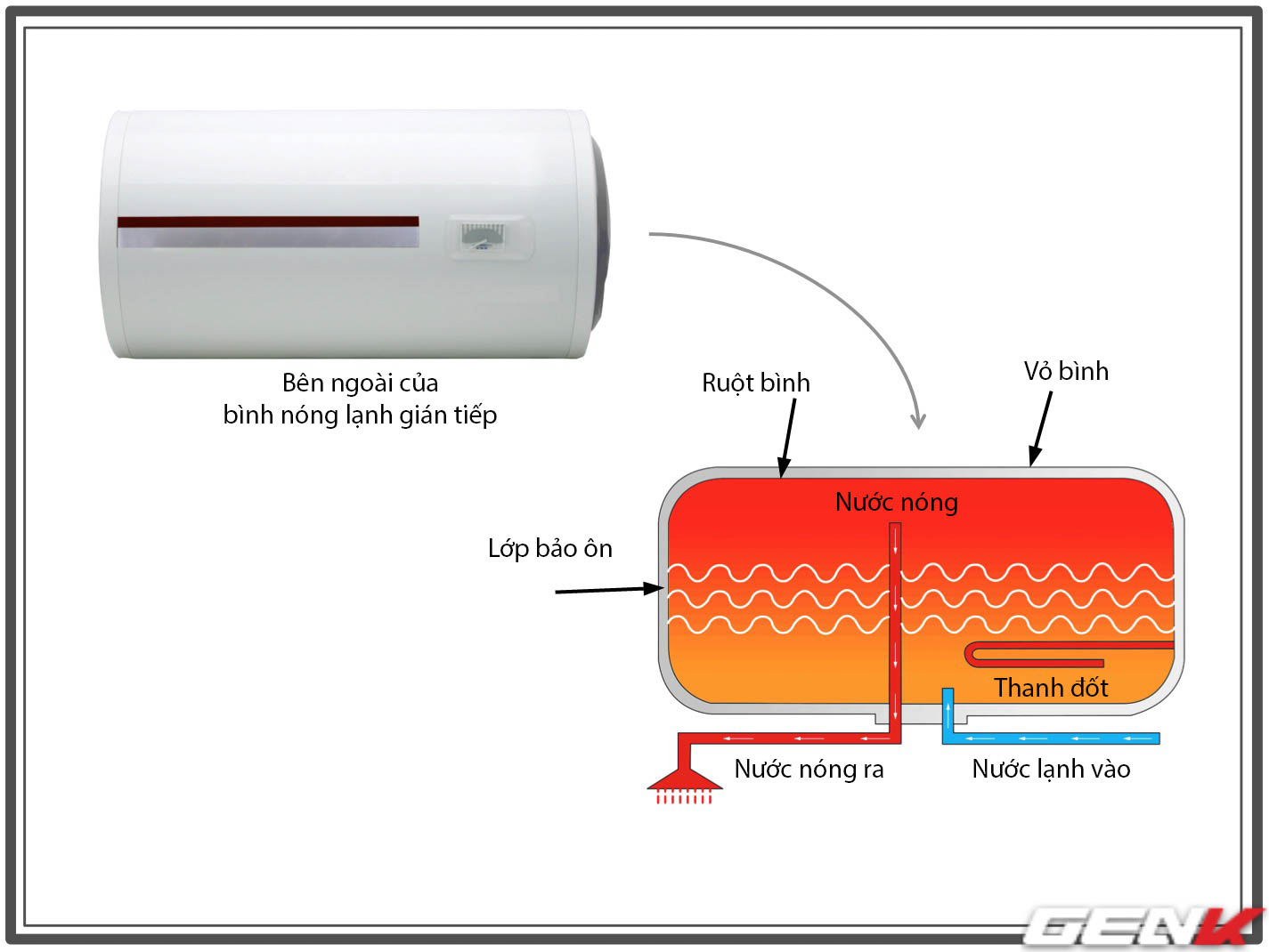 Almost lost his life because of exploding hot and cold water heater despite installing an anti-shock aptomat, expensive smart switch - so what to do???  - Photo 5.