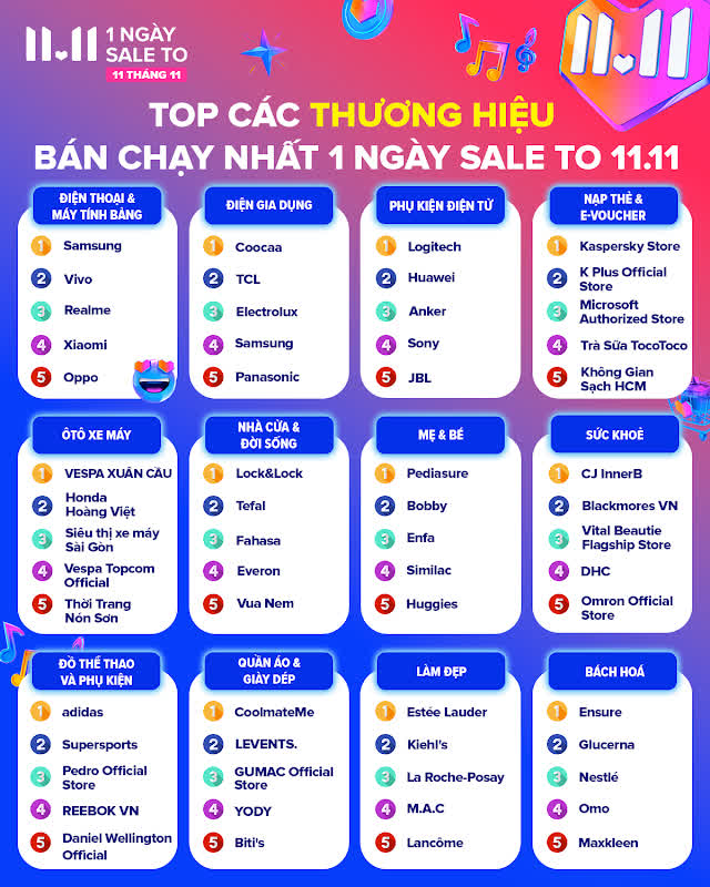 Bị ảnh hưởng bởi đại dịch Covid-19, Samsung vẫn giữ vị trí số 1 tại Việt Nam và APAC - Ảnh 5.