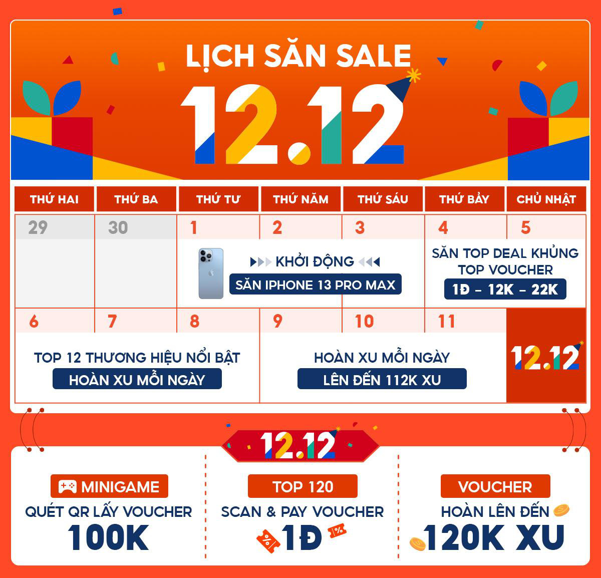 Shopee 1212 Siêu Sale Sinh Nhật giúp người dùng tiết kiệm 130 tỷ đồng